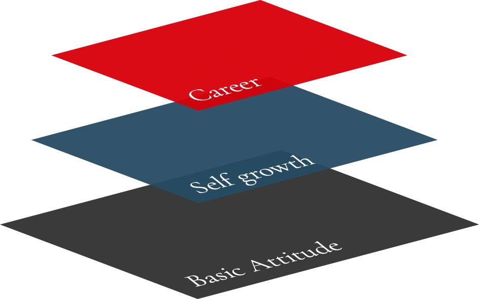 キャリア 自己成長 基本姿勢